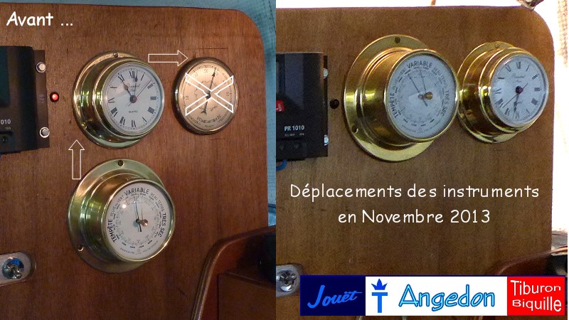 Déplacements 2013