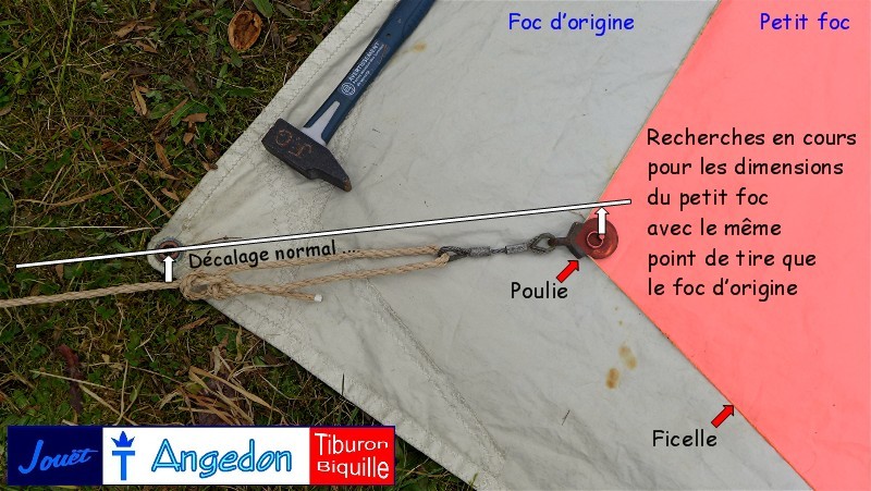 Calcul des dimensions